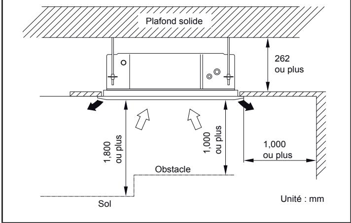 ATLANTIC ARYC 72 LHTA.UI UNITE INTERIEURE GAINABLE INVERTER 20.3 K-WATTS - Installation de I'unité interieure - 1