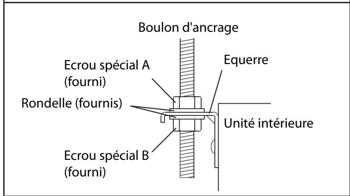 ATLANTIC ARYC 72 LHTA.UI UNITE INTERIEURE GAINABLE INVERTER 20.3 K-WATTS - Installation de l'unité interieure - 2
