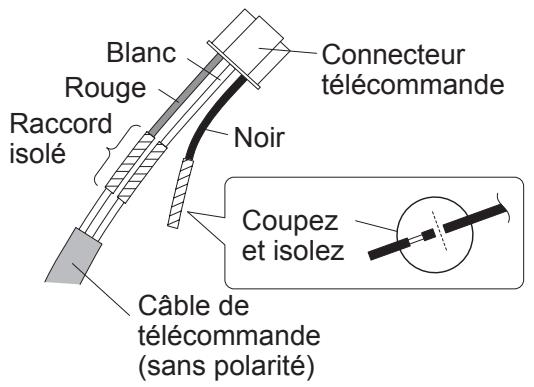 ATLANTIC ARYC 72 LHTA.UI UNITE INTERIEURE GAINABLE INVERTER 20.3 K-WATTS - Méthode 1 : connexion au connecteur - 2