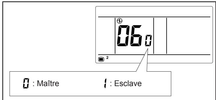 ATLANTIC ARYC 72 LHTA.UI UNITE INTERIEURE GAINABLE INVERTER 20.3 K-WATTS - Réglages Maître/Esclave de la télécommande - 2
