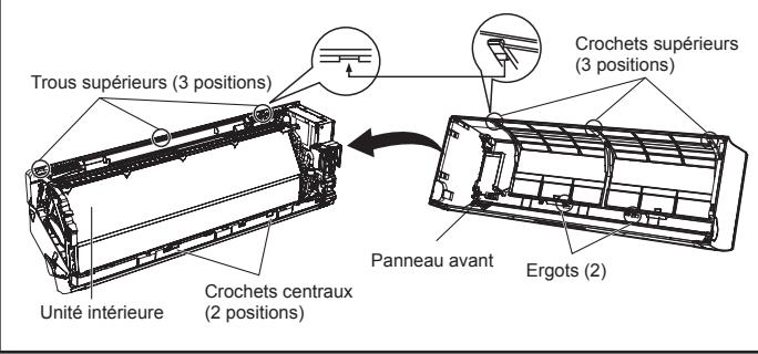 ATLANTIC ARYC 72 LHTA.UI UNITE INTERIEURE GAINABLE INVERTER 20.3 K-WATTS - Remontage : - 1