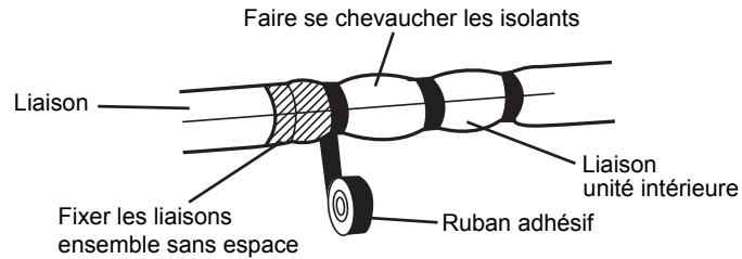 ATLANTIC ARYC 72 LHTA.UI UNITE INTERIEURE GAINABLE INVERTER 20.3 K-WATTS - Sorties arrière gauche ⑥ , gauche ⑤ . - 1