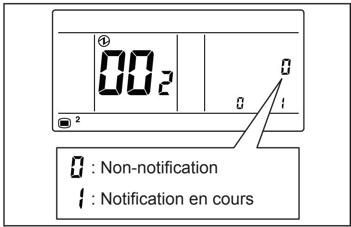 ATLANTIC ARYC 72 LHTA.UI UNITE INTERIEURE GAINABLE INVERTER 20.3 K-WATTS - Vérification de l'adressage de l'unité interieure - 3