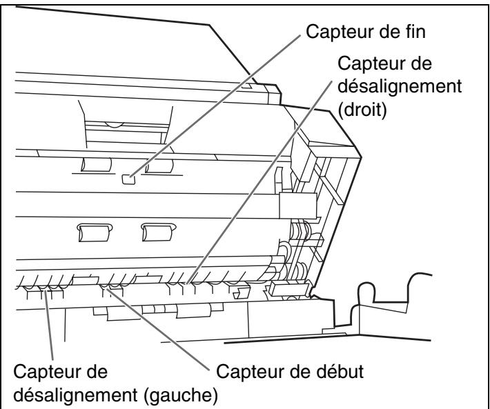 PANASONIC KV-S1037X - Comment nettoyer les capteurs (déTECTEURS) et réFLECTEURS. - 2