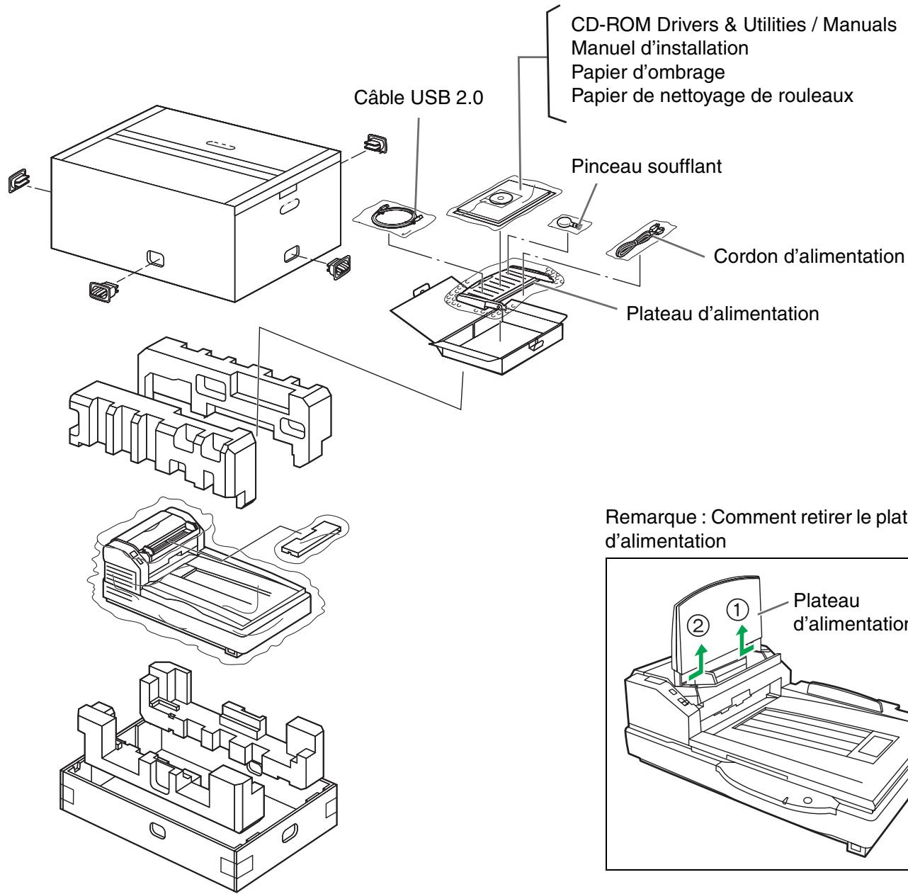 PANASONIC KV-S1037X - Matériels requis : - 1