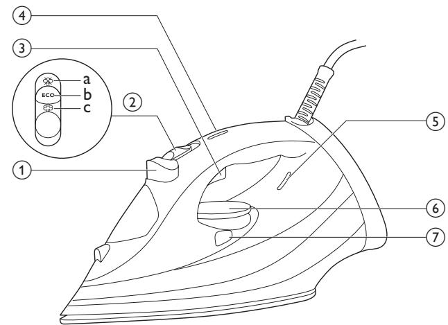 PHILIPS COMFORT 2000W - Always there to help you - 3