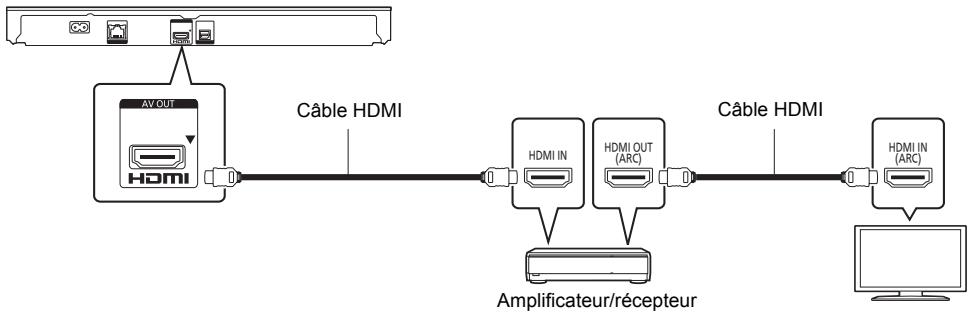 PANASONIC LUMIX TZ100 - HDMI AV OUT - 1