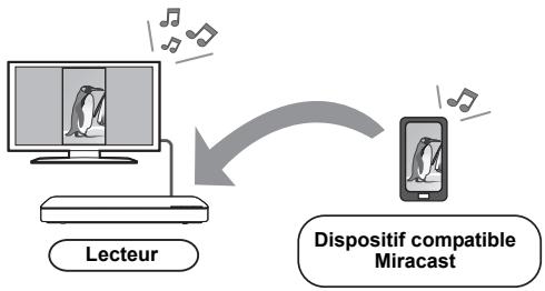 PANASONIC LUMIX TZ100 - Utilisation de miracast™ - 1