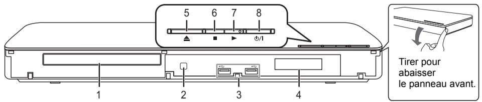 PANASONIC LUMIX TZ100 - Touches disponibles pour le HDMI CEC - 1