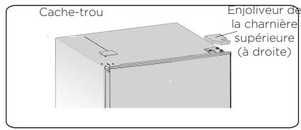 GORENJE FN4171CW - Inversion du SENS d'ouverture de la porte - 1