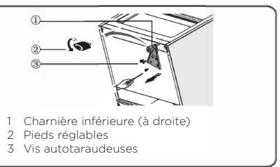 GORENJE FN4171CW - Inversion du SENS d'ouverture de la porte - 6