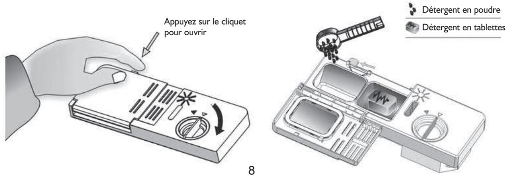 GORENJE GV66160 - Distributeur de détergent - 1