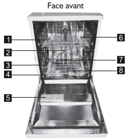 GORENJE GV66160 - Description du lave-vaiselle - 1