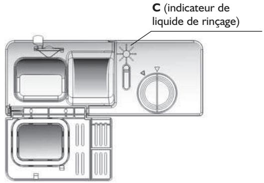 GORENJE GV66160 - Quand faut-il ajouter du liquide de rinçage ? - 1