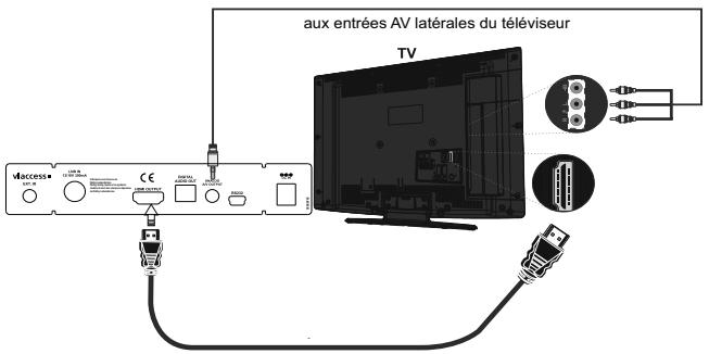 ESSENTIELB BRIO - Branchement au téléviseur - 1