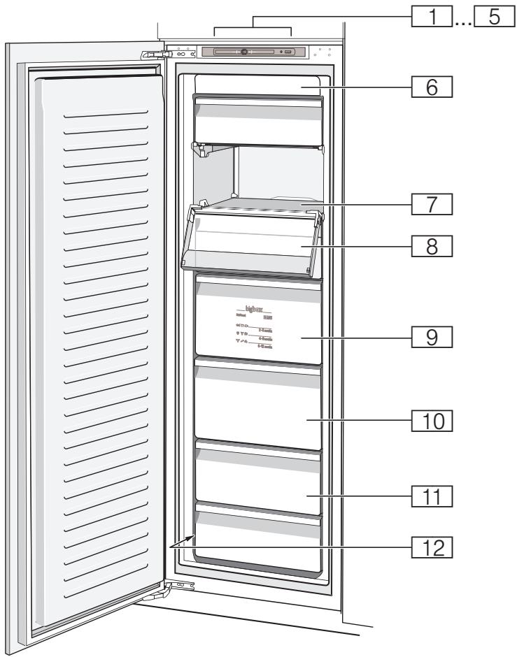 BALAY 3GI7047F - Garantia - 1