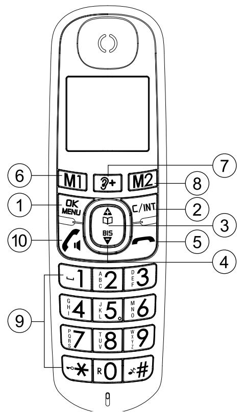 ESSENTIELB D-FRA-911 - Darstellung der Knöpfe und Funktionen des Mobilteils - 1