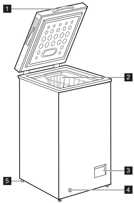 ELECTROLUX EC4231AOW - Description de l'appareil - 1