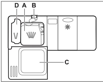 AEG-ELECTROLUX FEB52600ZD - Using the detergent - 1