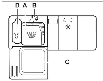 AEG-ELECTROLUX FEB52600ZD - Vaatwasmiddel gebruiken - 1