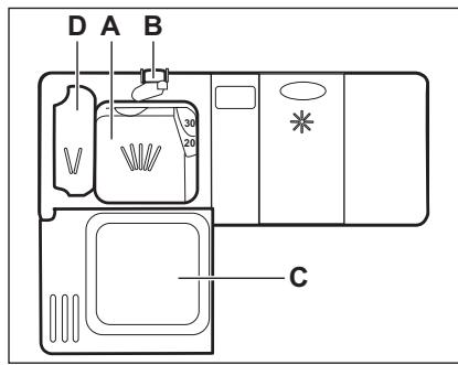 AEG-ELECTROLUX FEE63700PM - Verwenden des Reinigungsmittels - 1
