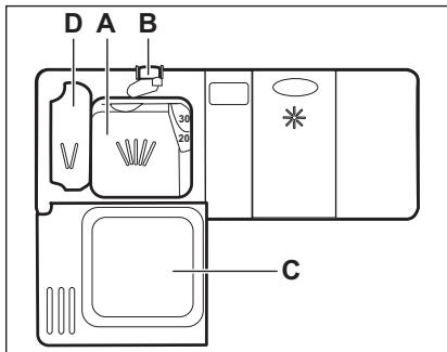 AEG-ELECTROLUX FEE63700PM - Vaatwasmiddel gebruiken - 1