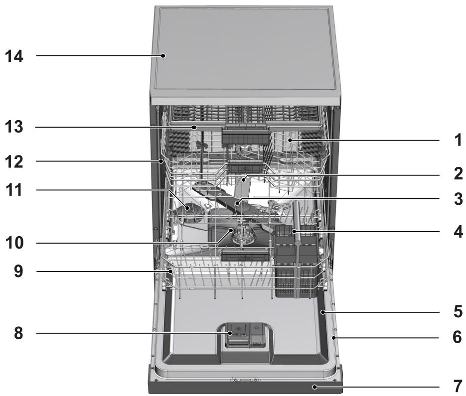 BEKO DFN28330  -  DFN28422 - Übersicht - 1