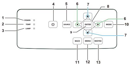 ACER PL6610T  -  PL6510 - Control Panel - 1