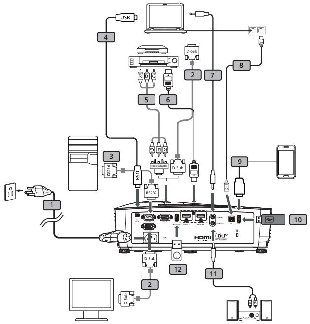 ACER PL6610T  -  PL6510 - Connecting the Projector - 1