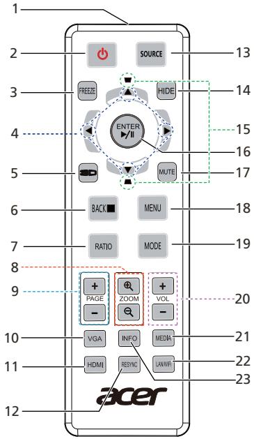 ACER X1525I - Remote Control Layout - 1
