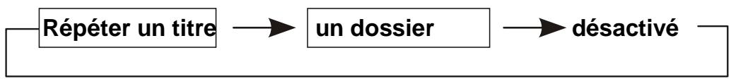 D-JIX PVS 906-20 - Repetition de lecture - 2