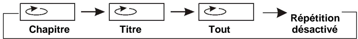 D-JIX PVS 906-20 - Repetition de lecture - 1