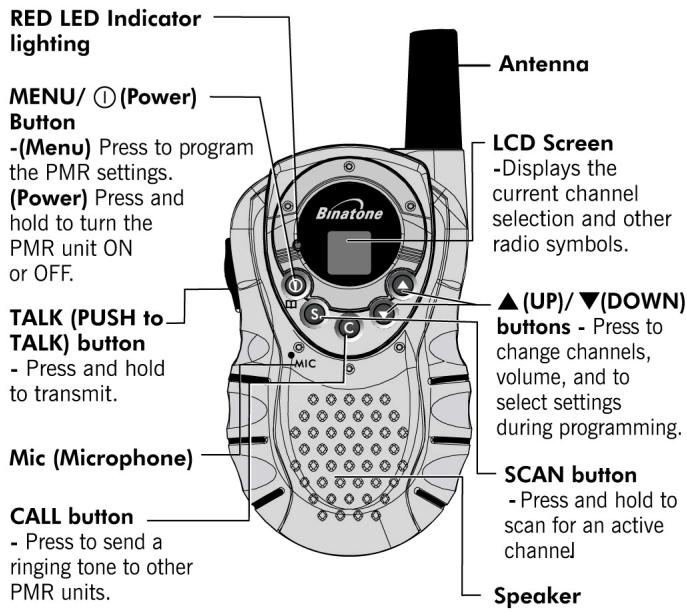 BINATONE LATITUDE 100 DUO - USERGUIDE - 1