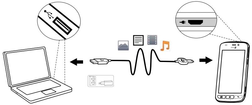DORO LIBERTO 820 - Connector le téléphone à un ordinateur - 1