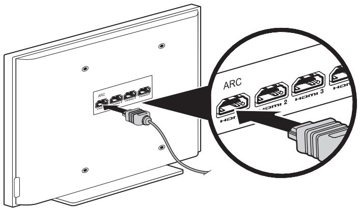 BOSE SOUNDTOUCH 220 - Utilisation du connecteur HDMI™ ARC - 2
