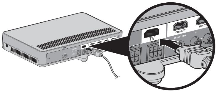 BOSE SOUNDTOUCH 220 - Utilisation du connecteur HDMI™ ARC - 1
