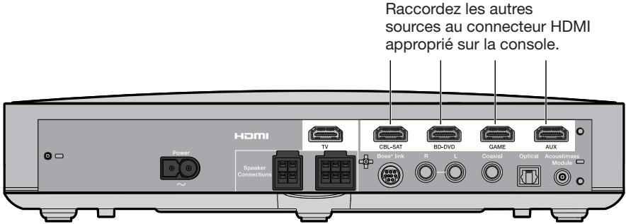 BOSE SOUNDTOUCH 220 - Raccordement de sources compatibles avec la technologie HDMI™ - 1