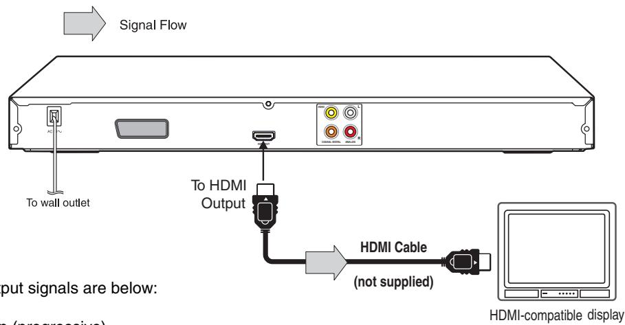 TOSHIBA SD-470EKE - Connecting to a display (Using a HDMI™ cable) - 1