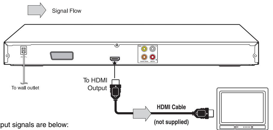 TOSHIBA SD5010KE - Connecting to a display (Using a HDMI™ cable) - 1