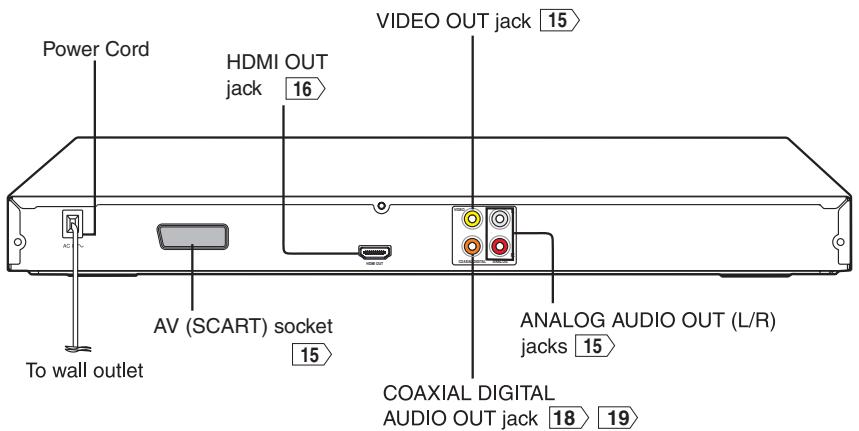 TOSHIBA SD5010KE - Rear panel - 1