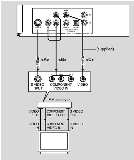 YAMAHA S550 - Video Connections - 1