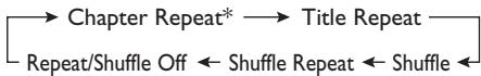 YAMAHA S661 - Repeat and Shuffle - 2
