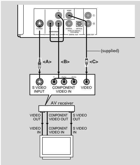 YAMAHA S661 - Video Connections - 1