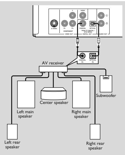 YAMAHA S661 - Digital Connections - 1