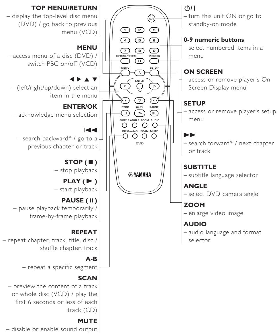 YAMAHA S2700 - Remote Control - 1