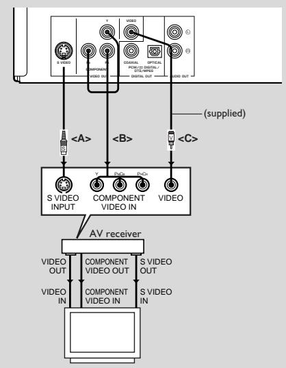 YAMAHA S540 - Video Connections - 1