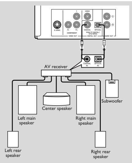 YAMAHA S540 - Digital Connections - 1