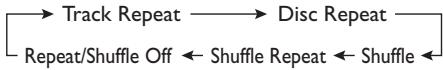 YAMAHA S540 - Repeat and Shuffle - 4