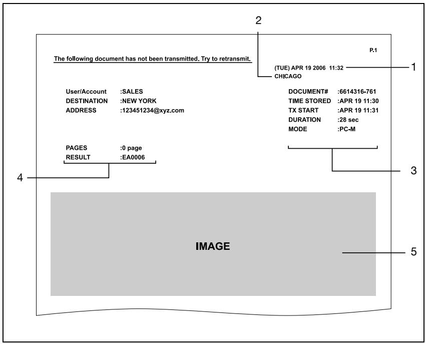 KONICA MINOLTA BIZHUB C224 - BIZHUB C224E - Consulter un rapport d'émission - 1