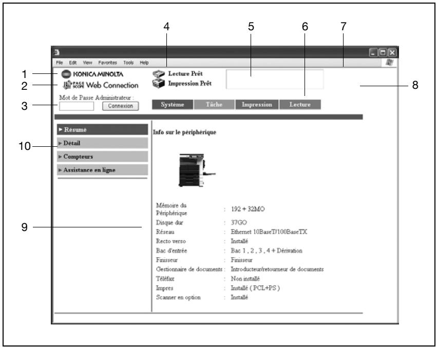 KONICA MINOLTA BIZHUB C224 - BIZHUB C224E - Structure de la page - 1